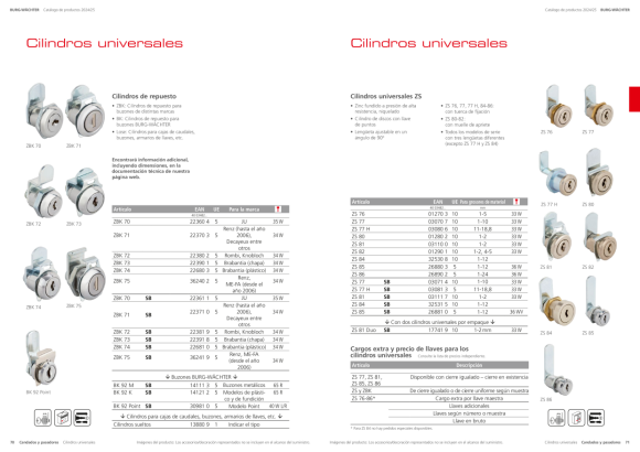 Burg-Wächter für Briefkästen Loser Zylinder 13880