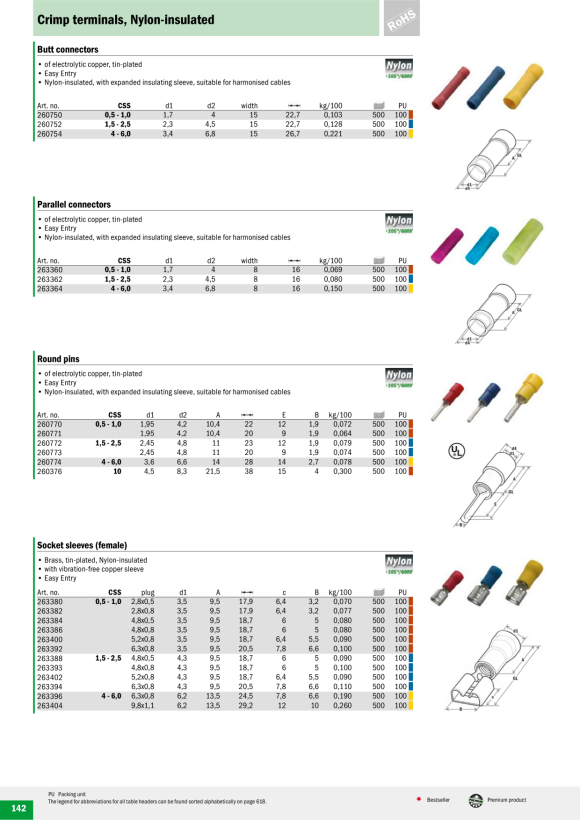 HAUPA  Flachsteckhülse rot isoliert 0,5-1,0/5,2x0,5 Nylon 263400
