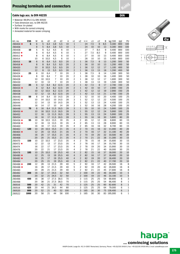 HAUPA  Pressverbinder DIN 48085 blank 300 qmm 291464