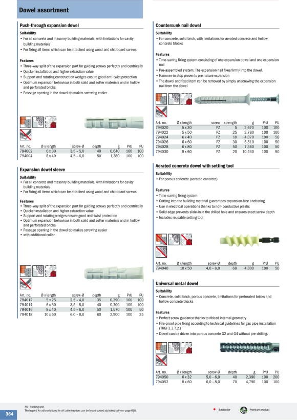 HAUPA  Durchsteckspreizdübel S8 794004