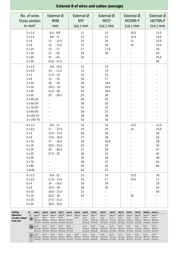 HAUPA  Ersatzmesser zu 200214 200215