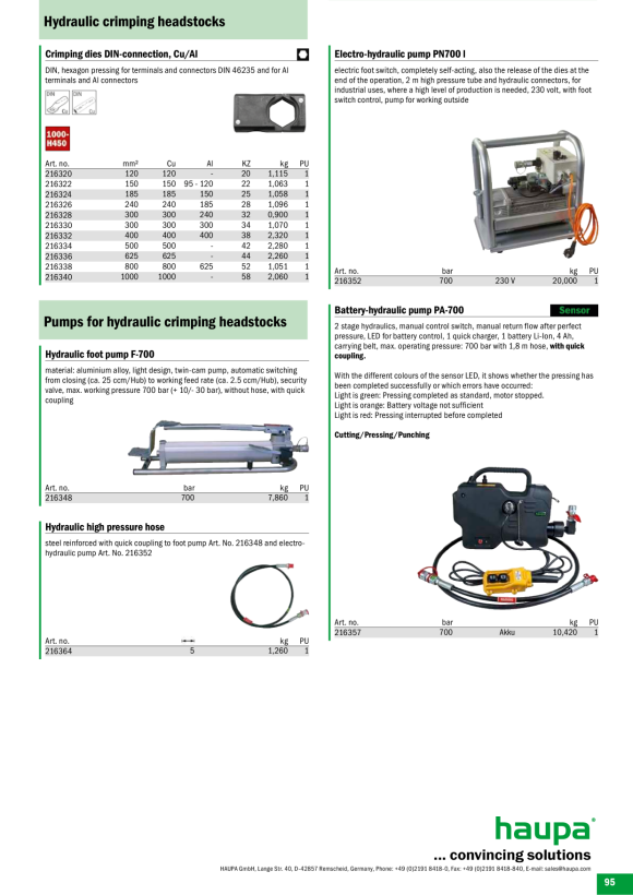 HAUPA  Presseinsatz sechskant standard 150 qmm 212582