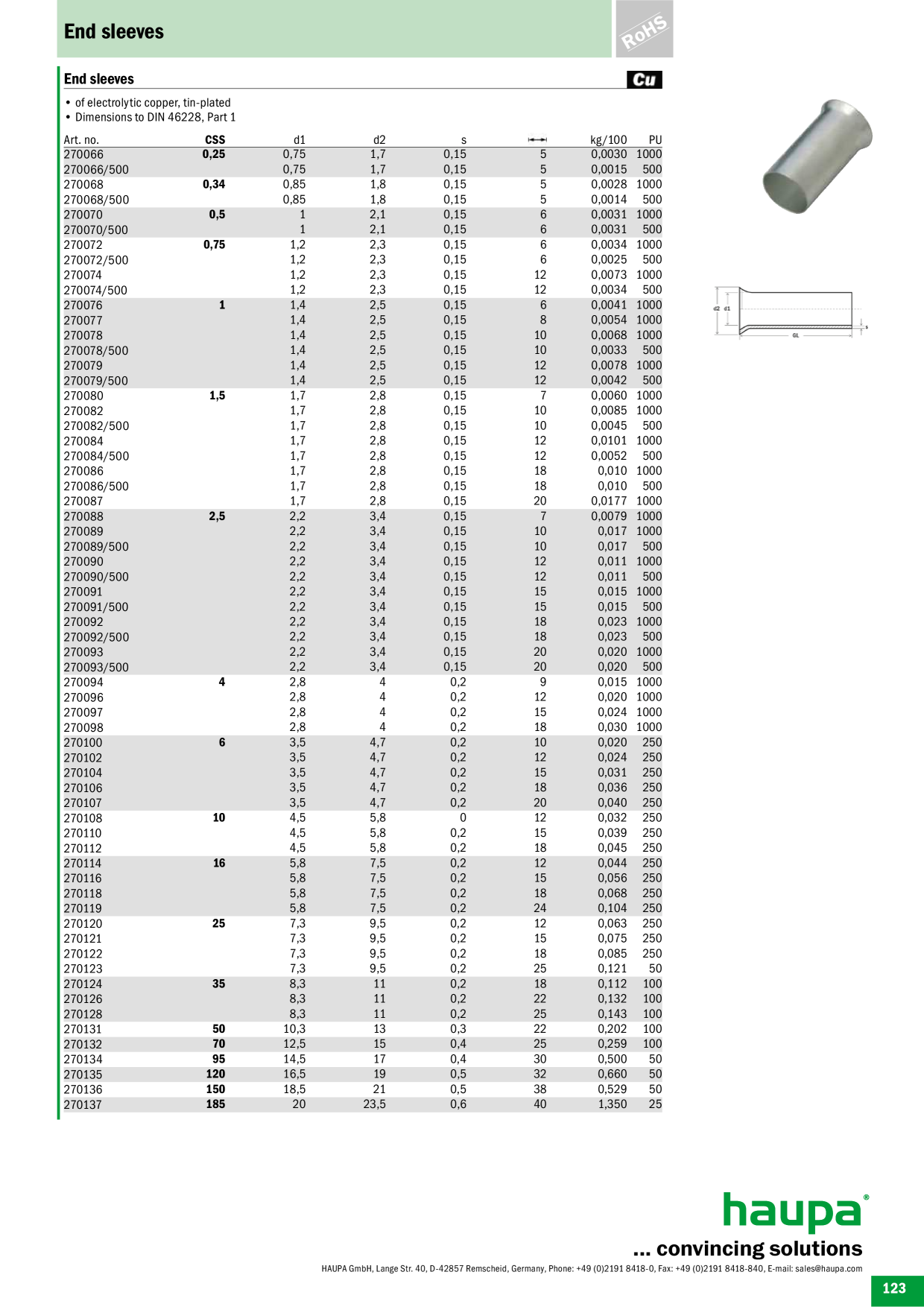 Catalog Overview Image