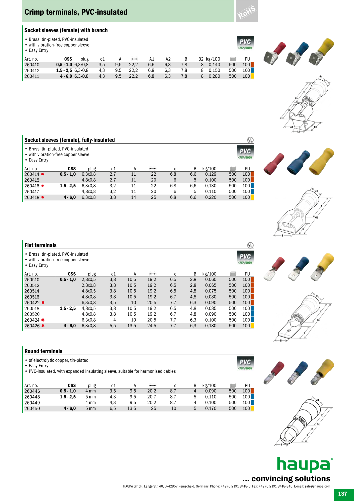 Catalog Overview Image