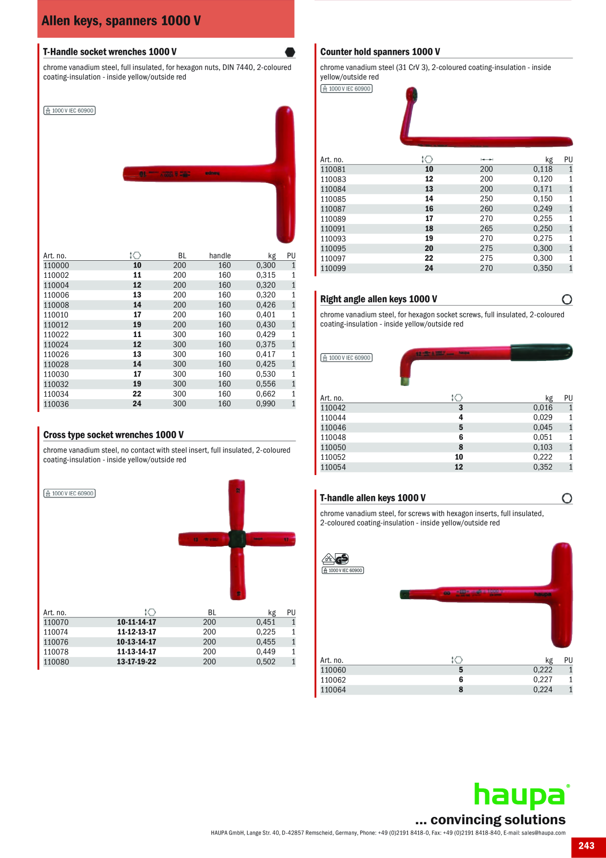 Catalog Overview Image