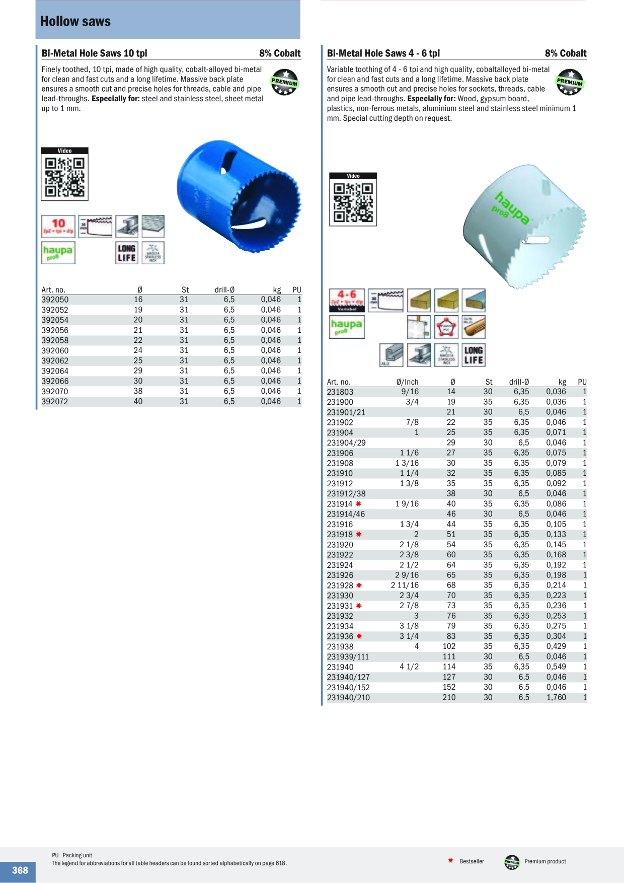 Catalog Overview Image