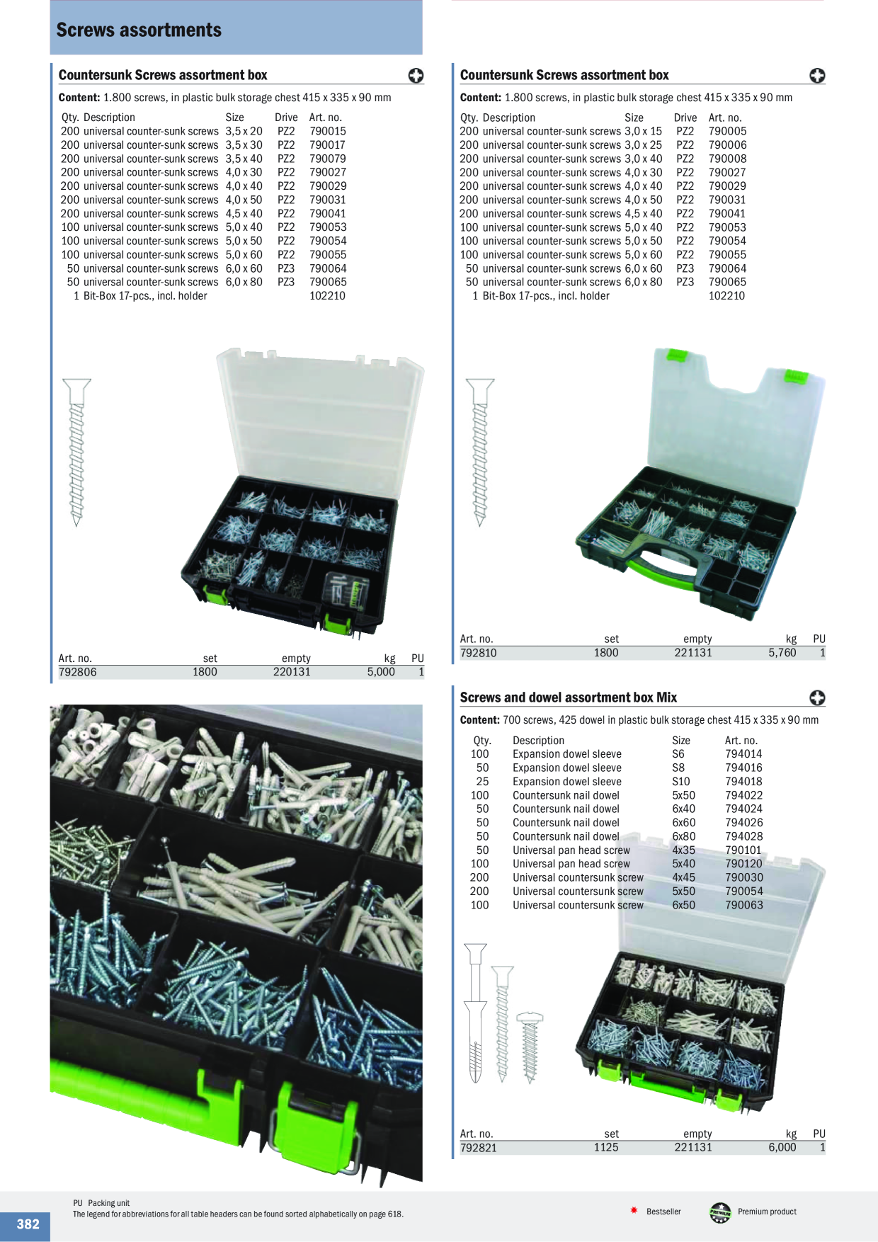 Catalog Overview Image