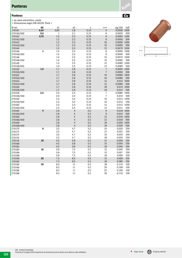HAUPA  Aderendhülse 6/18 blank 270176