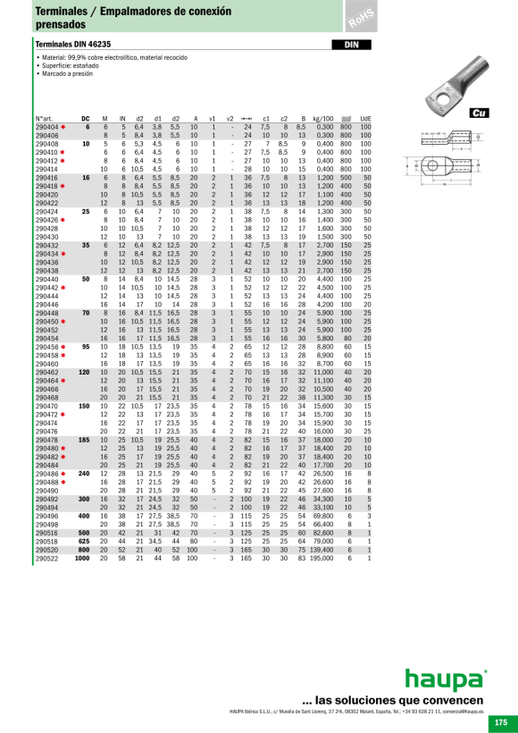 HAUPA  Pressverbinder DIN 48085 blank 300 qmm 291464