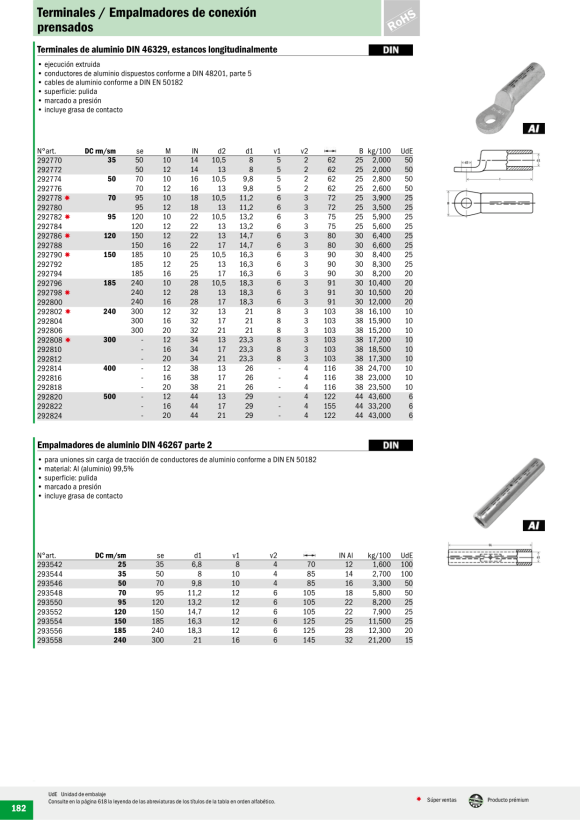 HAUPA  Al-Cu-Pressverbinder 70/95 293966