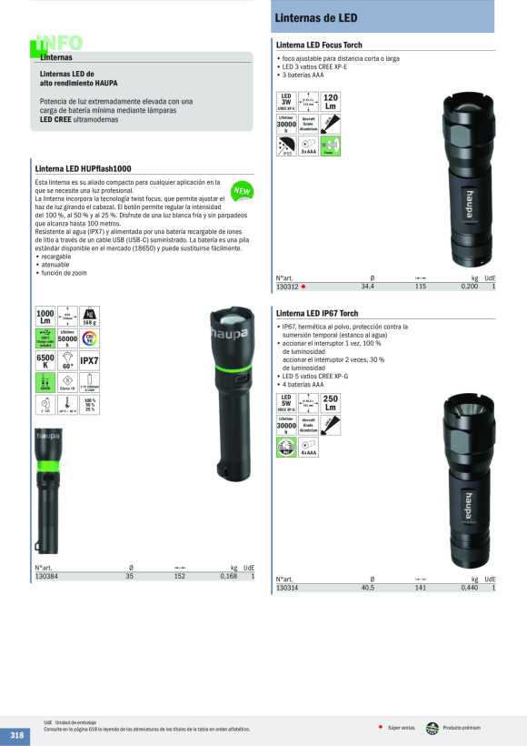 HAUPA  LED Taschenlampe Focus Torch & Tool Pouch 130312/P