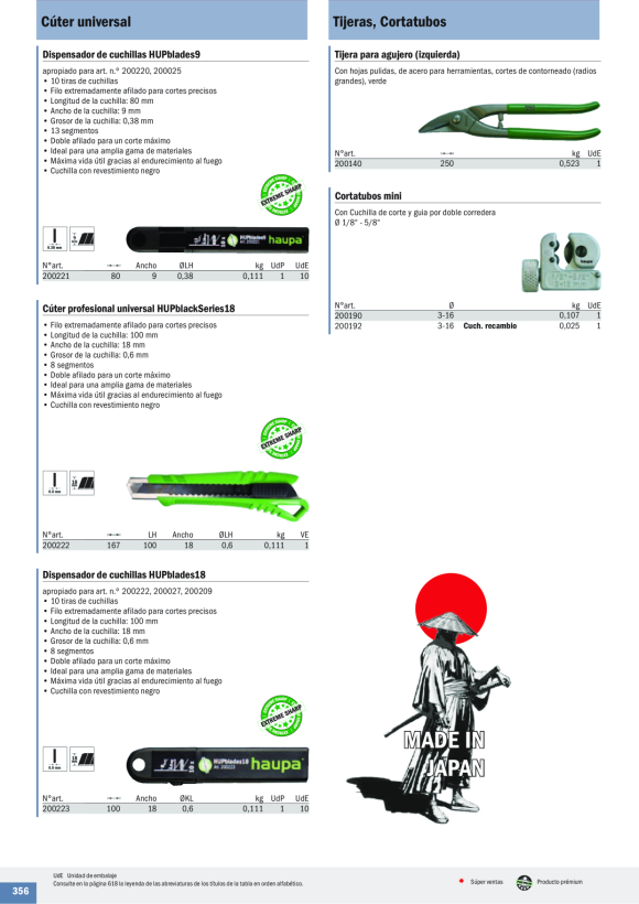 HAUPA  lose Rädchen für 200190 200192