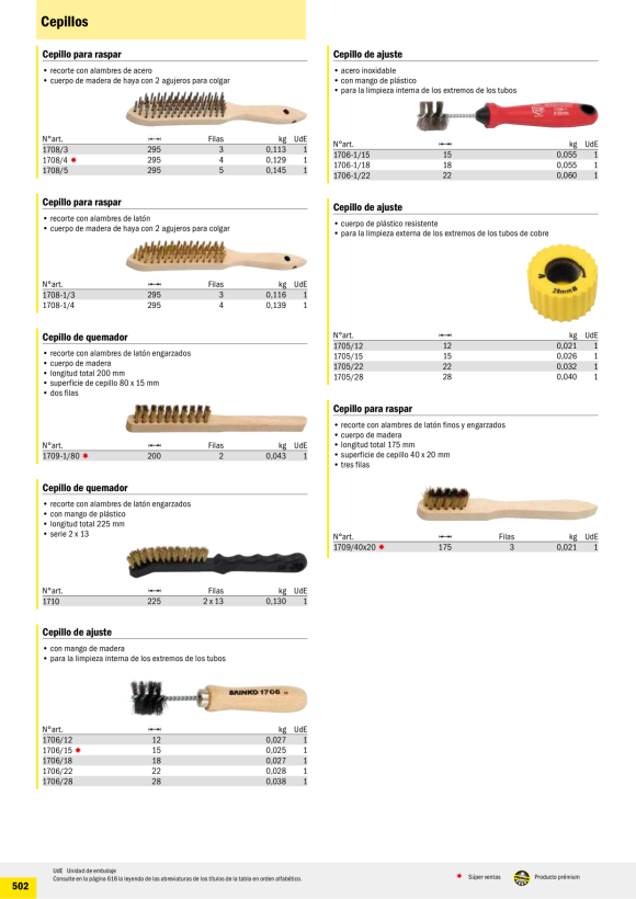 HAUPA  Brennerbürste, 225 mm 1710
