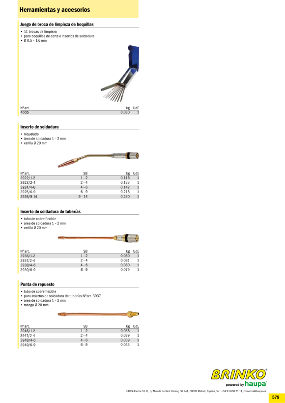 HAUPA  Druckmindererventile 4080