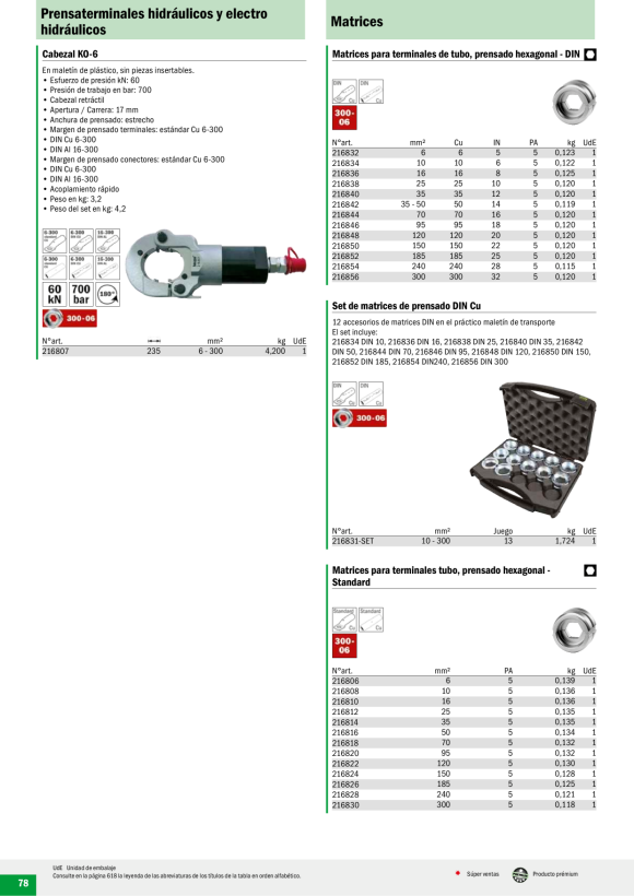 HAUPA  Einsatz Presskabelschuhe DIN 6 qmm 216832