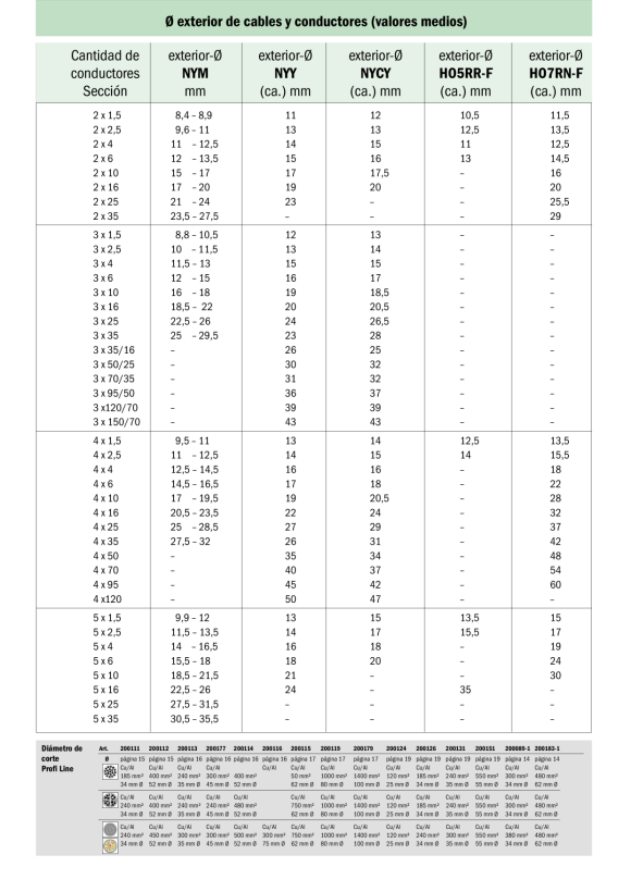 HAUPA  Ersatzmesser zu 200218 200219