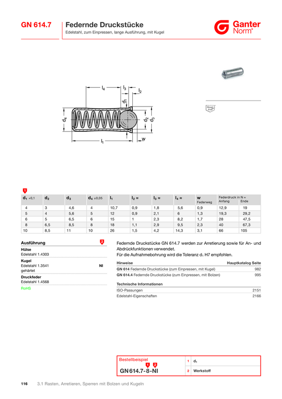 Ganter Federnde Druckstücke 616.2-M4-KU