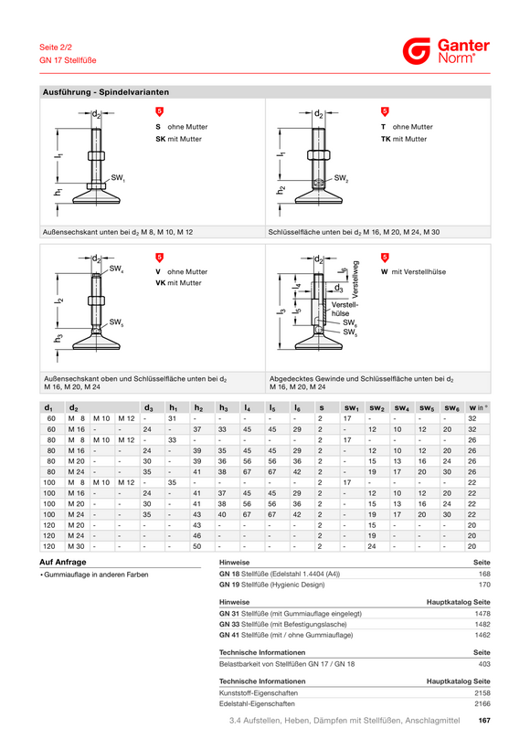 Ganter Stellfüße, Edelstahl 17-120-M20-75-C4-TK