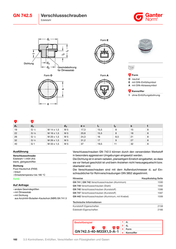 Ganter Verschlussschrauben 910-ST-M33X2-AC