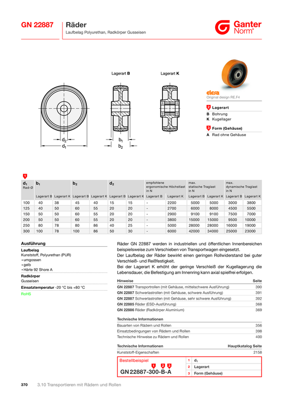 Ganter Räder 22892-65-G-A