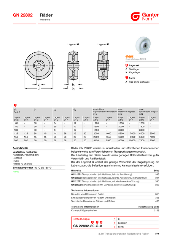 Ganter Räder 22892-65-G-A