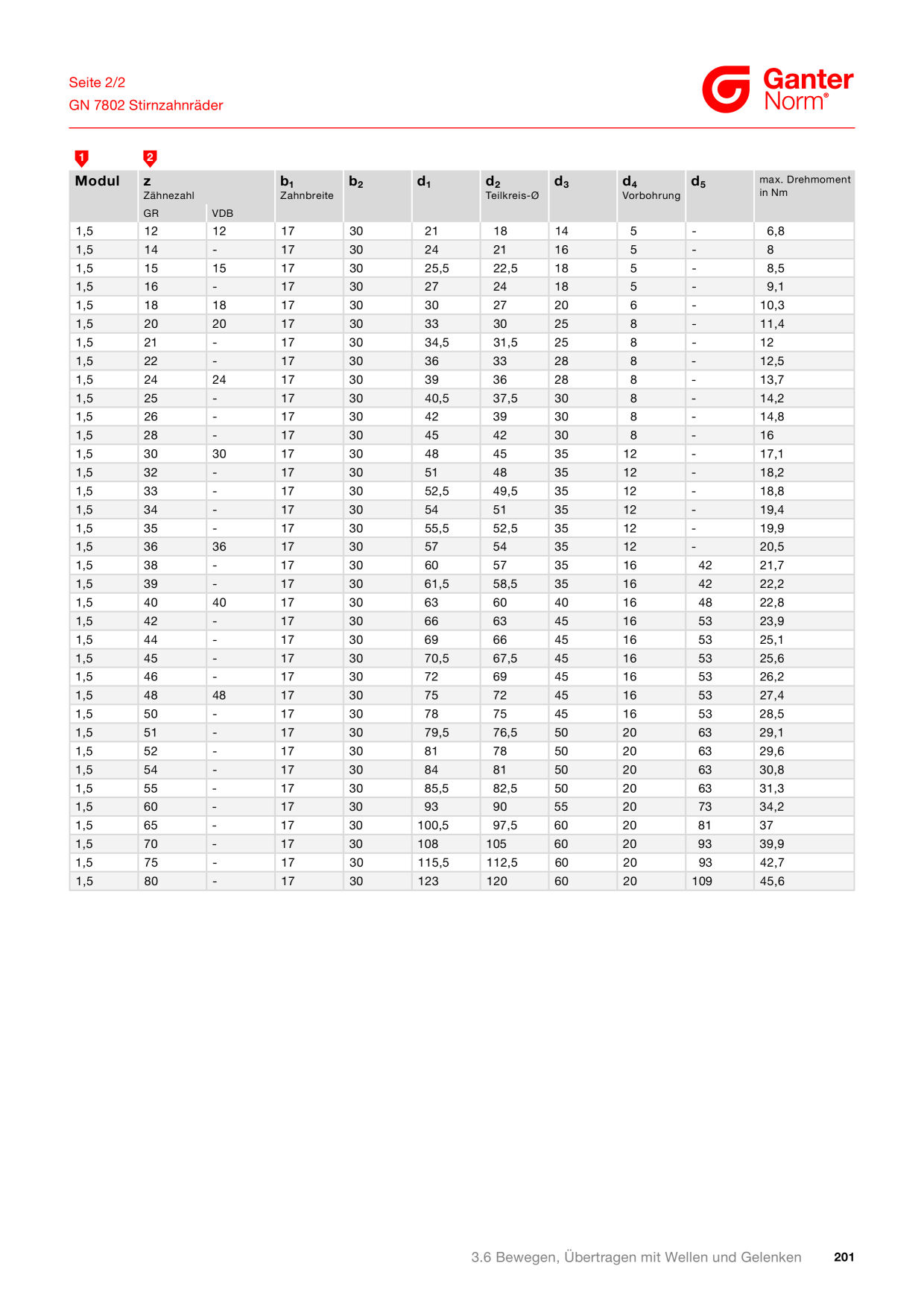 Katalog-Vorschaubild
