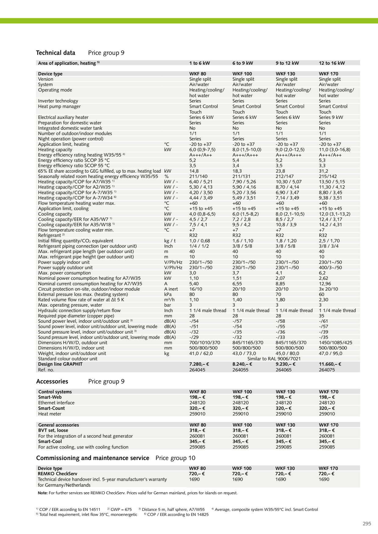 Anteprima del catalogo