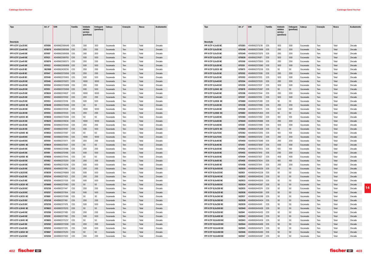 Catalog Overview Image