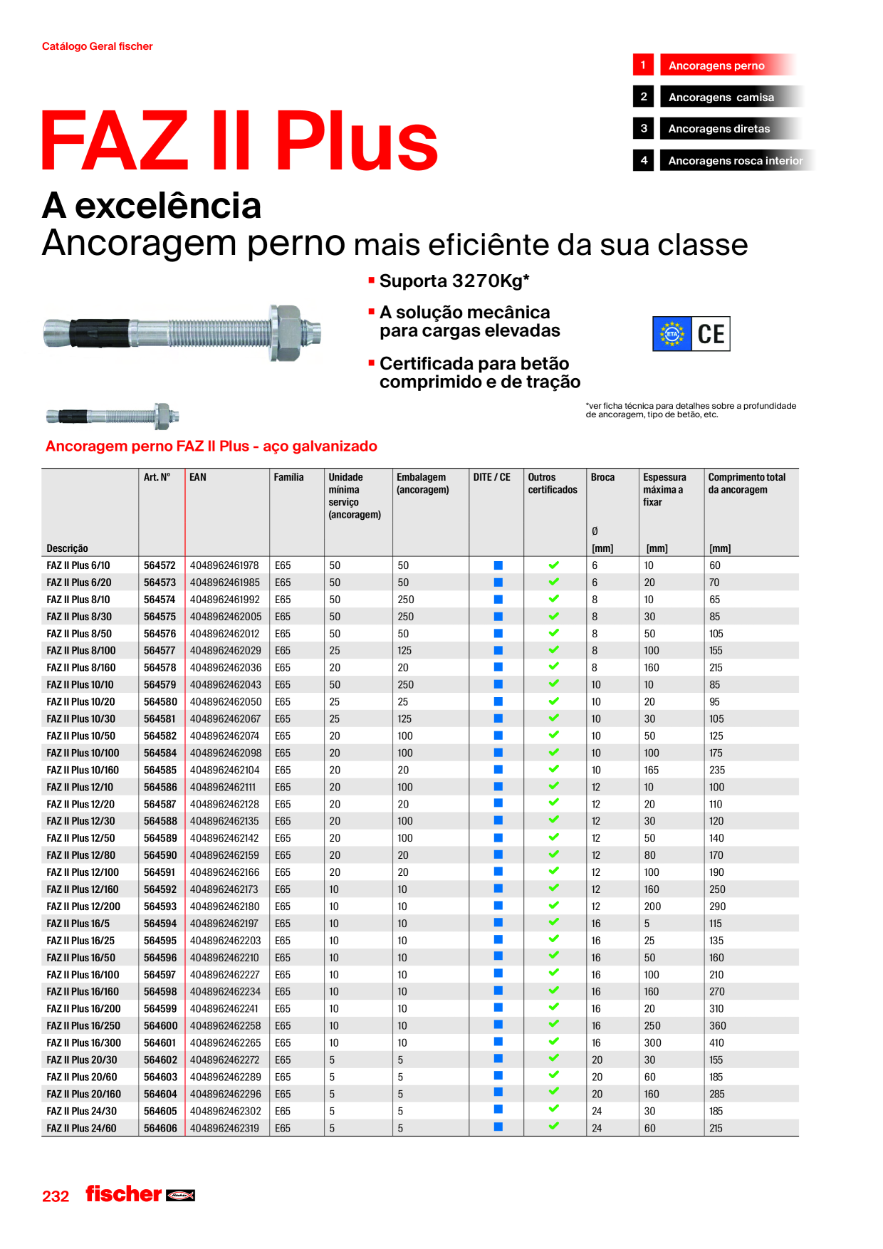Pré-visualização do catálogo