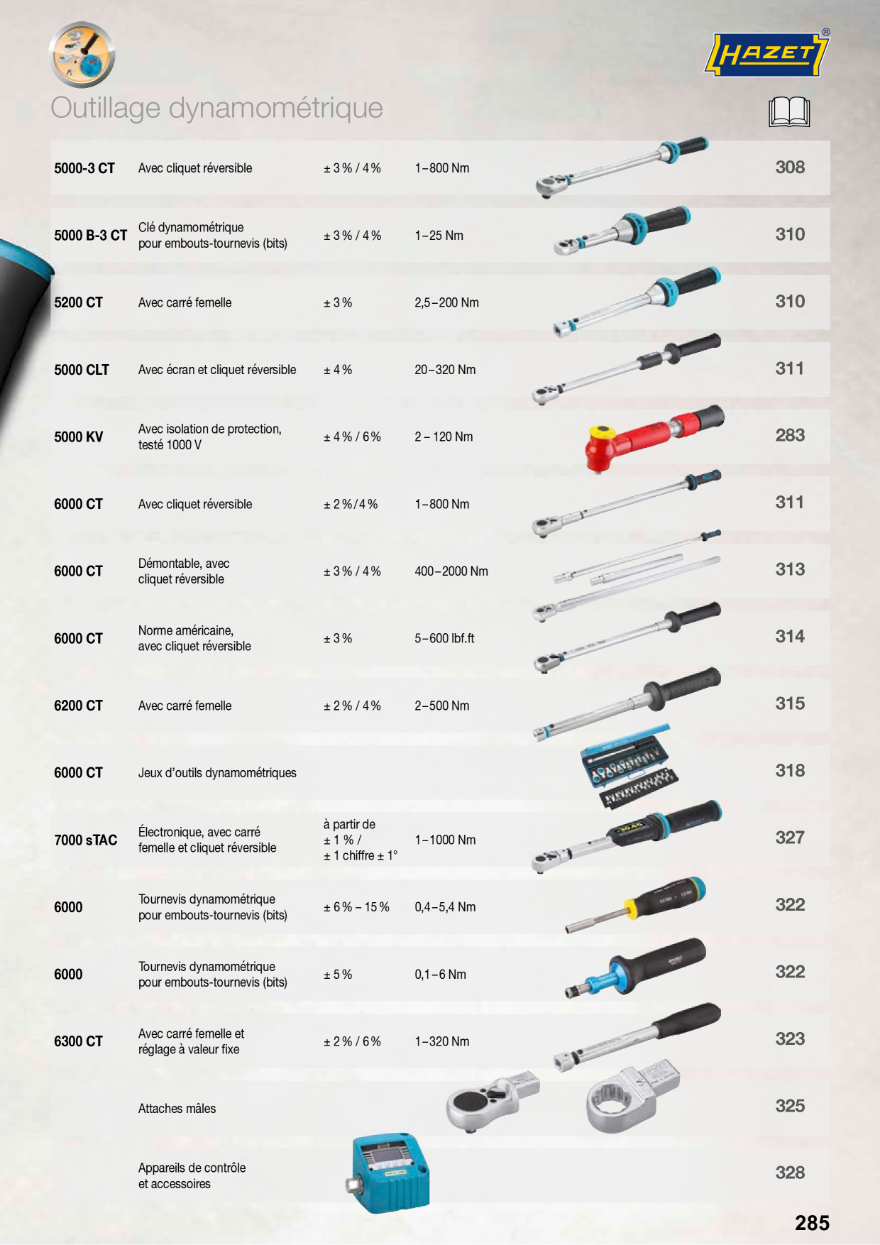 Catalog Overview Image