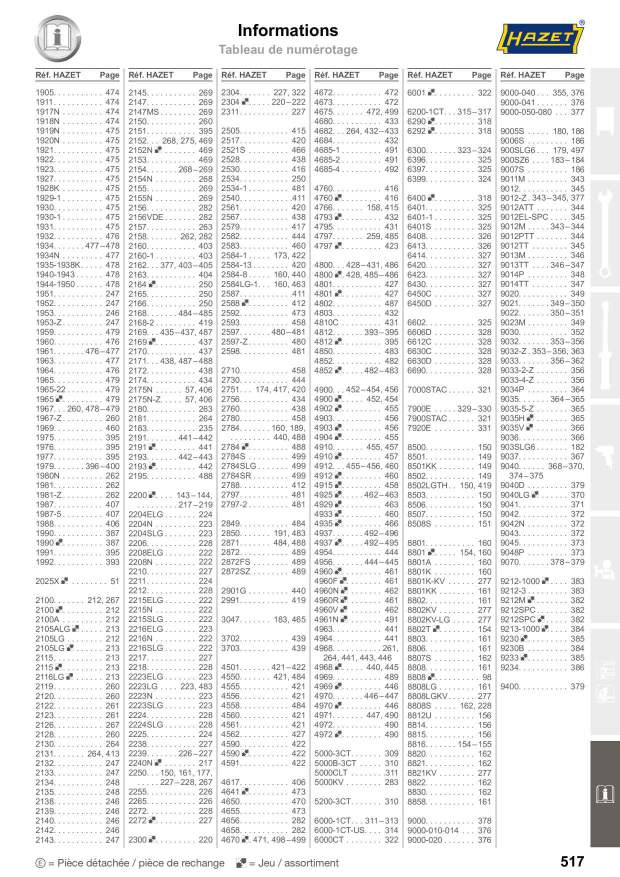 Catalog Overview Image