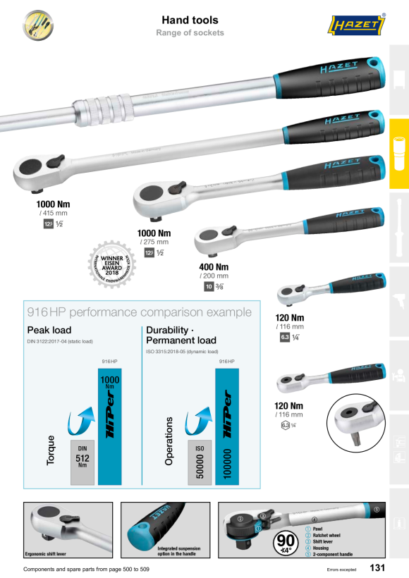 HAZET Thread rolling 843-415/3