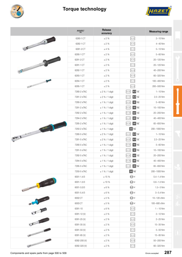 HAZET Spärrhaken komplett 5121-2-01