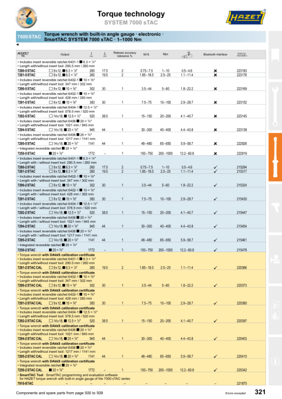 HAZET Reservdelssats 6406/5