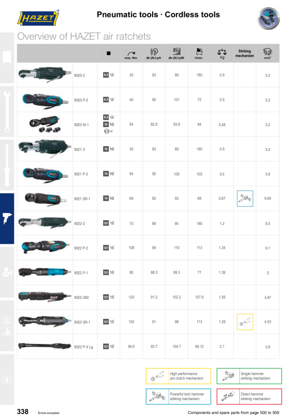 HAZET Spärr invändigt 9021SR-1-04/10