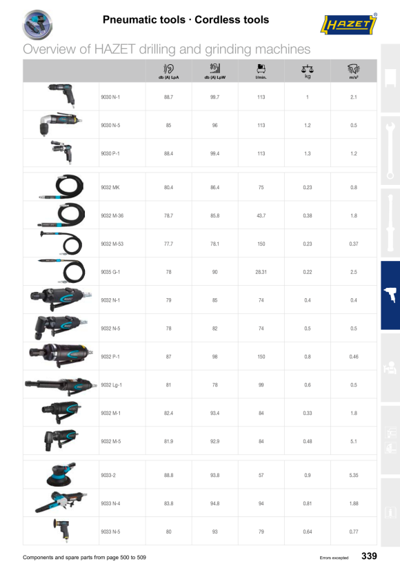 HAZET Spärr invändigt 9021SR-1-04/10