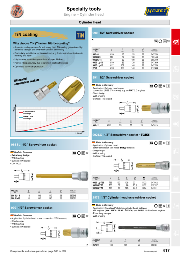 HAZET Skruvmejselbit 2579-9K