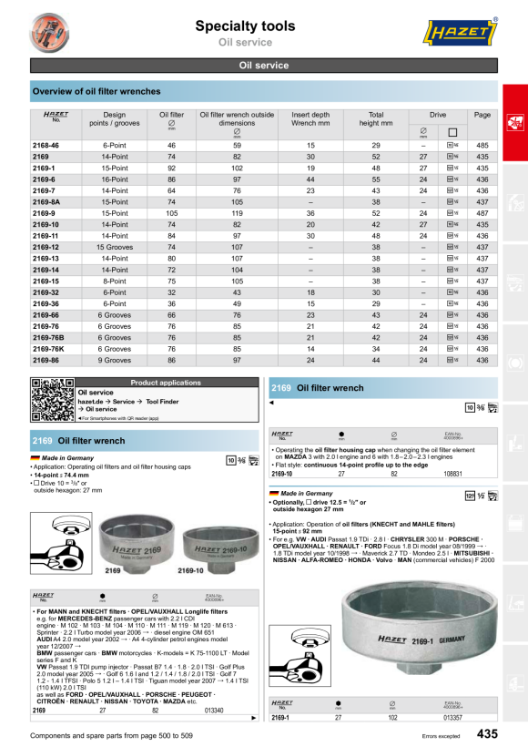 HAZET FÄST PIN 2174-015