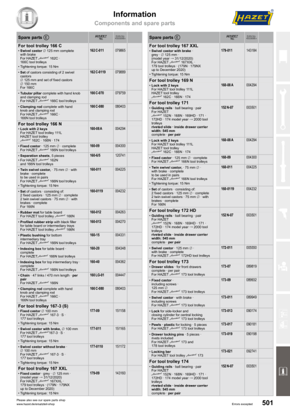 HAZET PLASTINSTÄLLNING 173-36/5