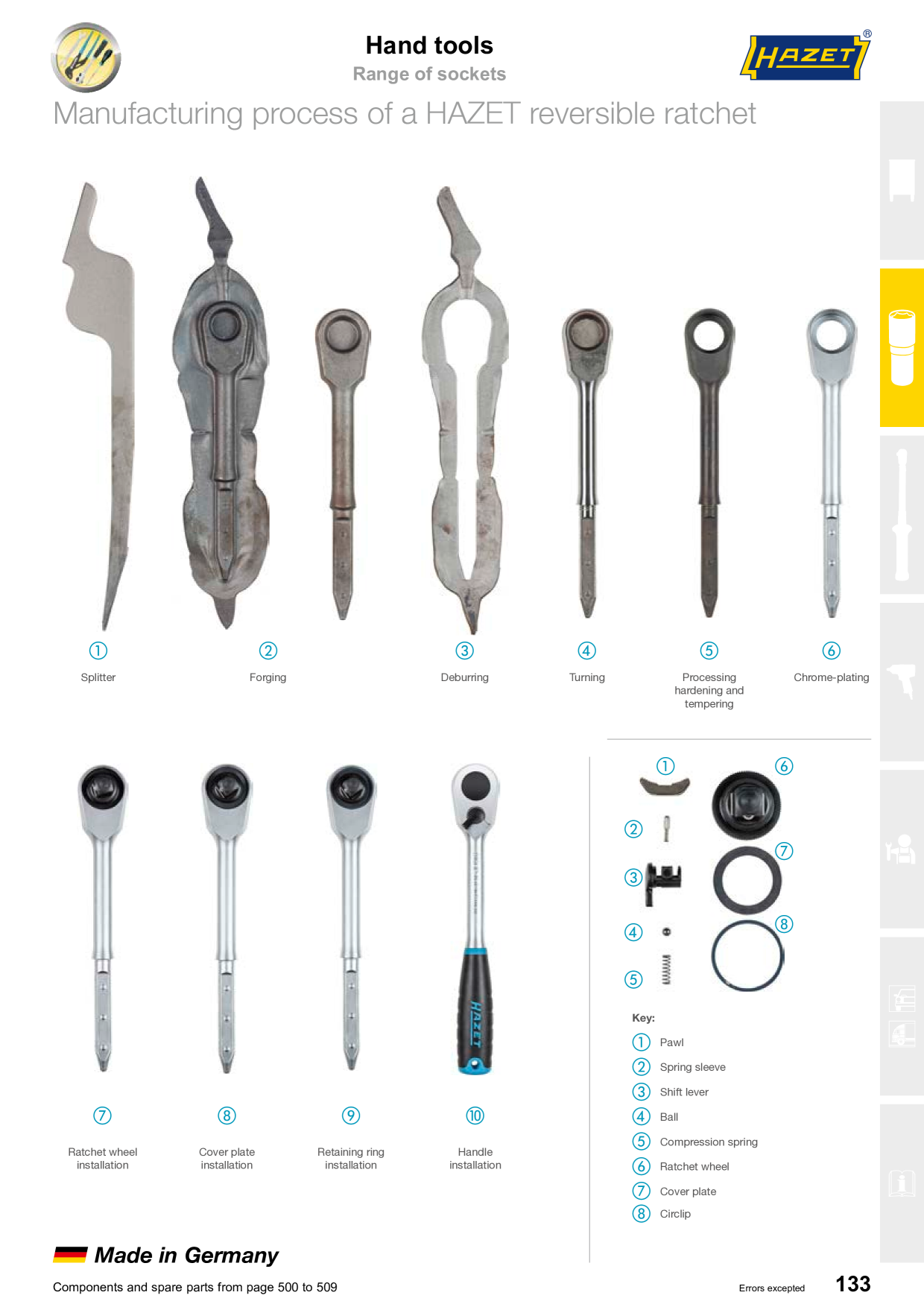 Catalog Overview Image