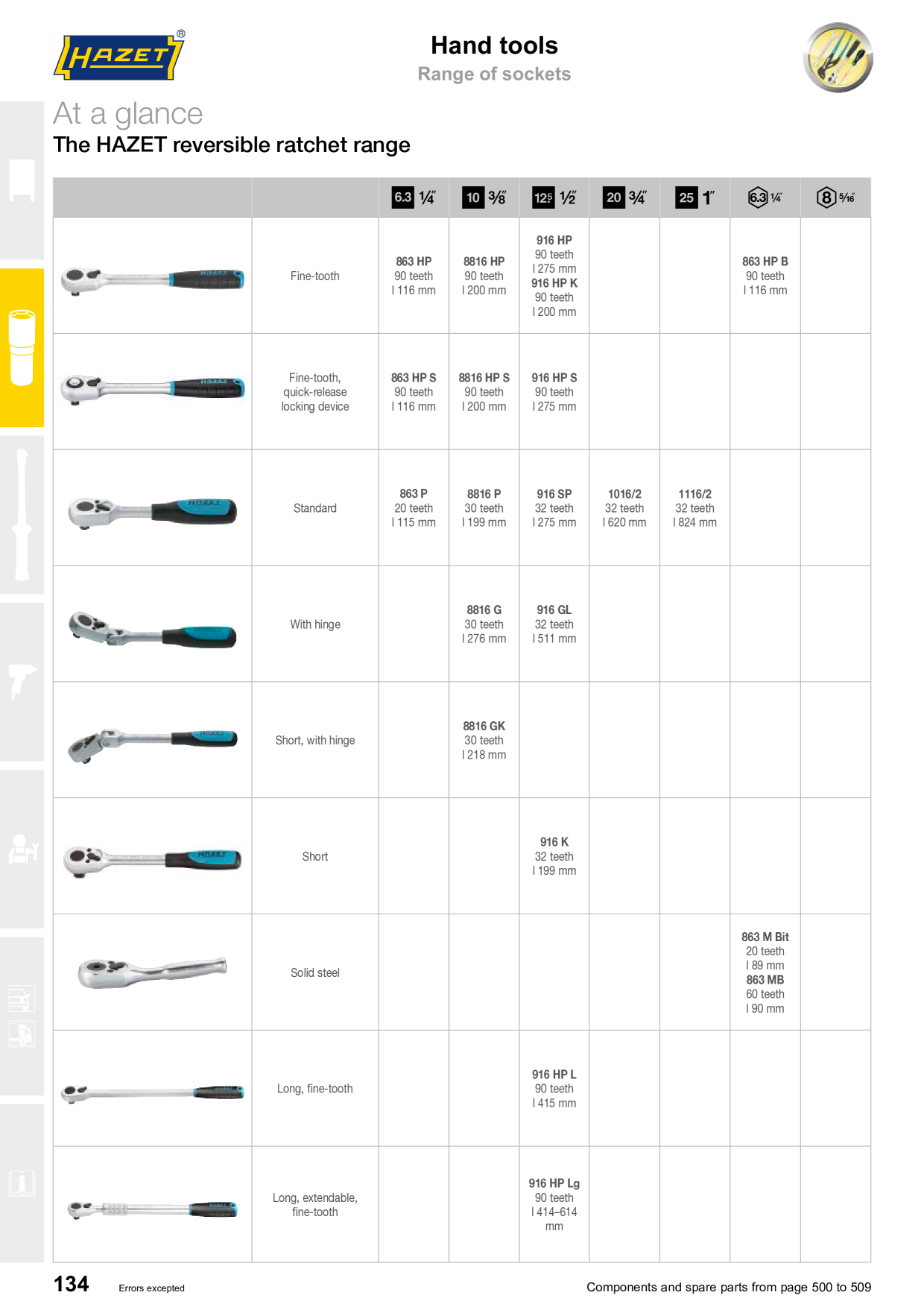 Förhandsvisning av katalog