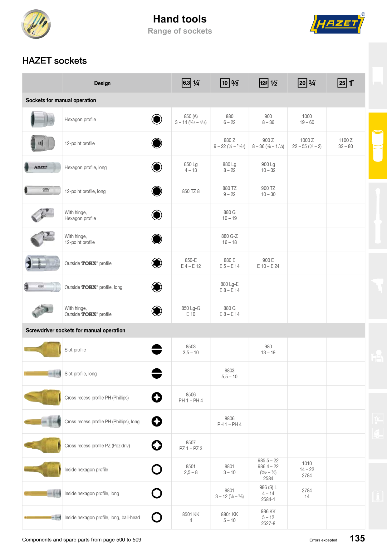 Catalog Overview Image