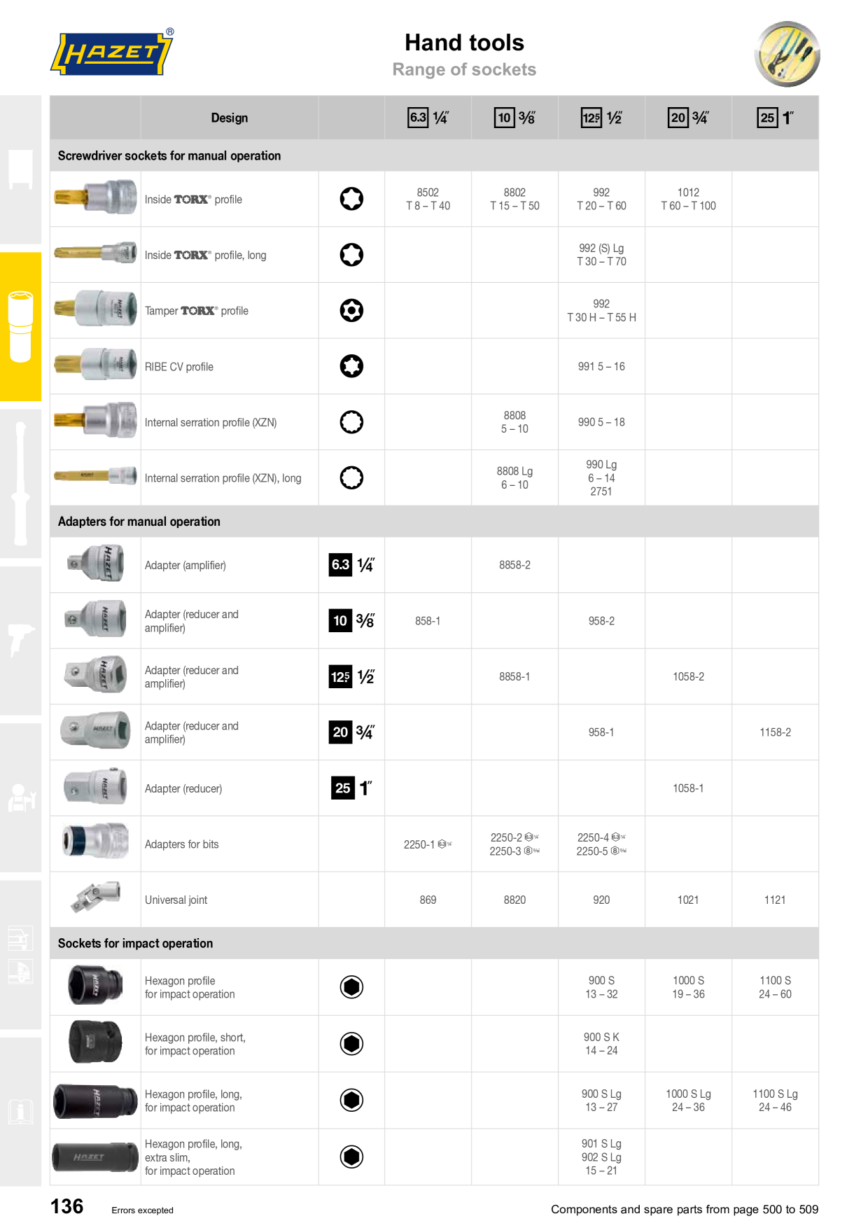 Catalog Overview Image