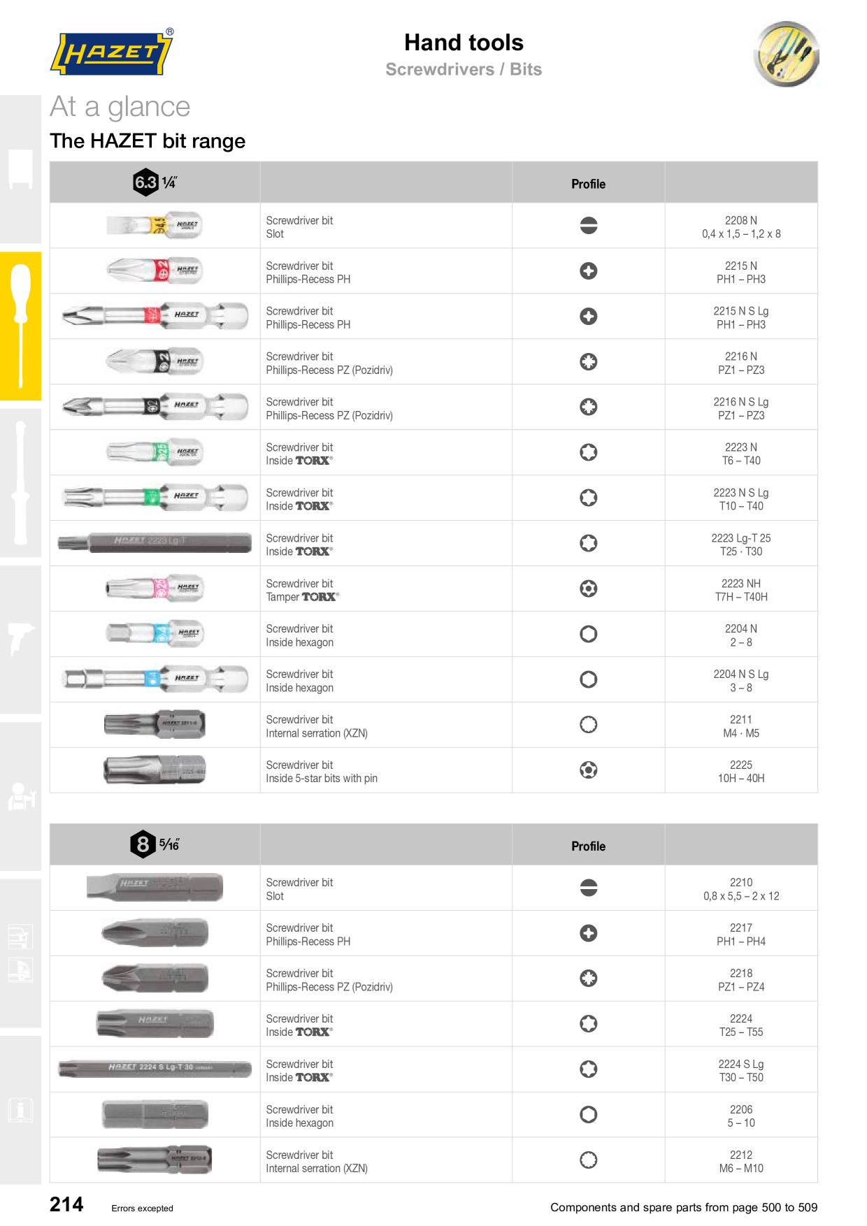 Catalog Overview Image