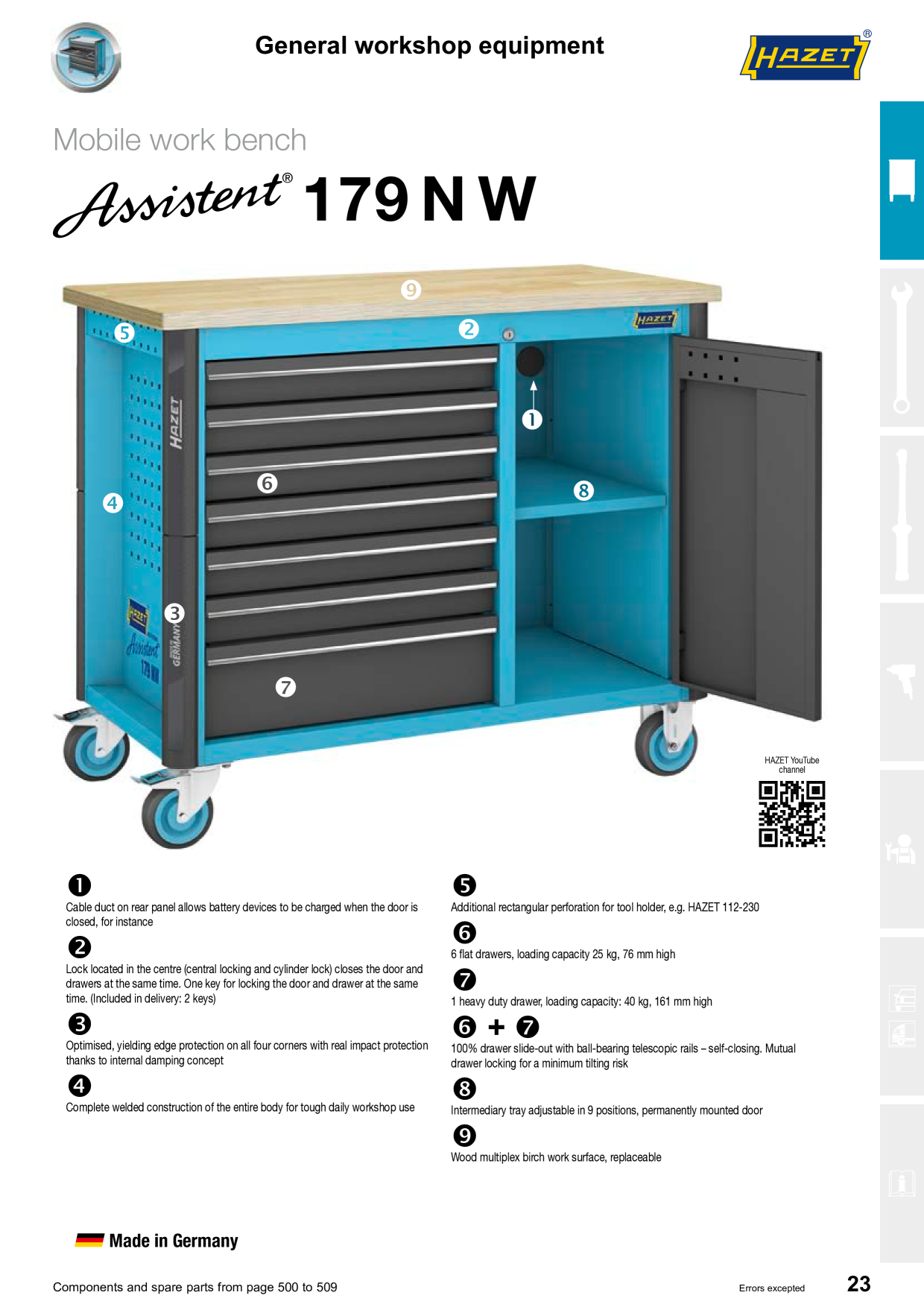 Catalog Overview Image