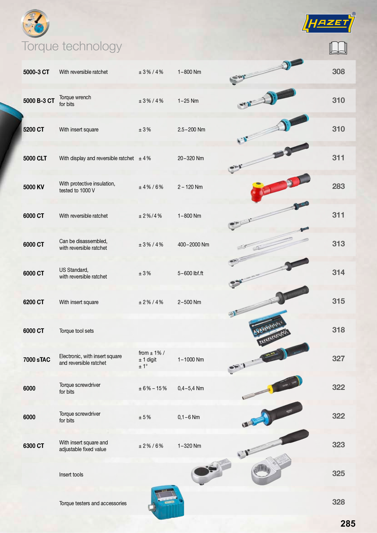 Catalog Overview Image
