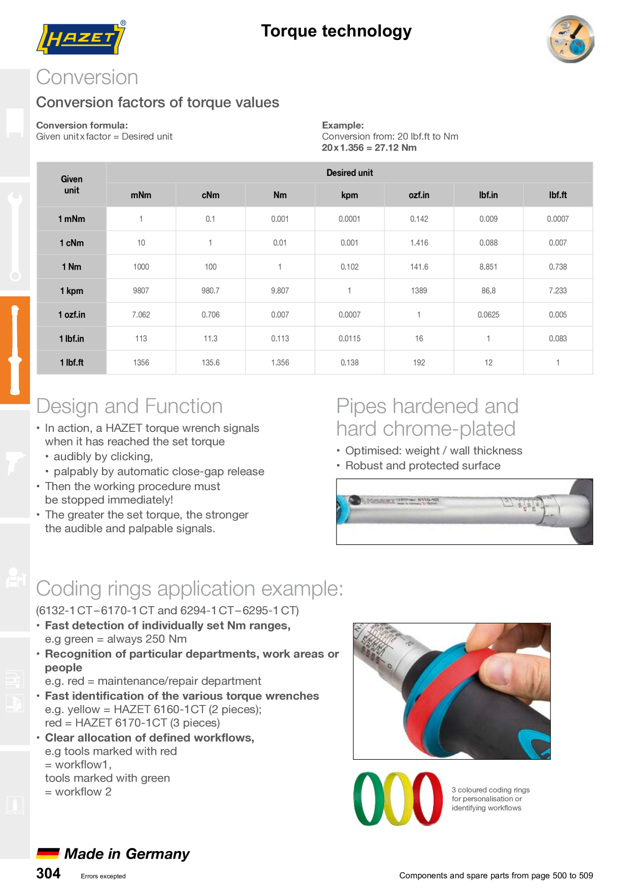 Catalog Overview Image