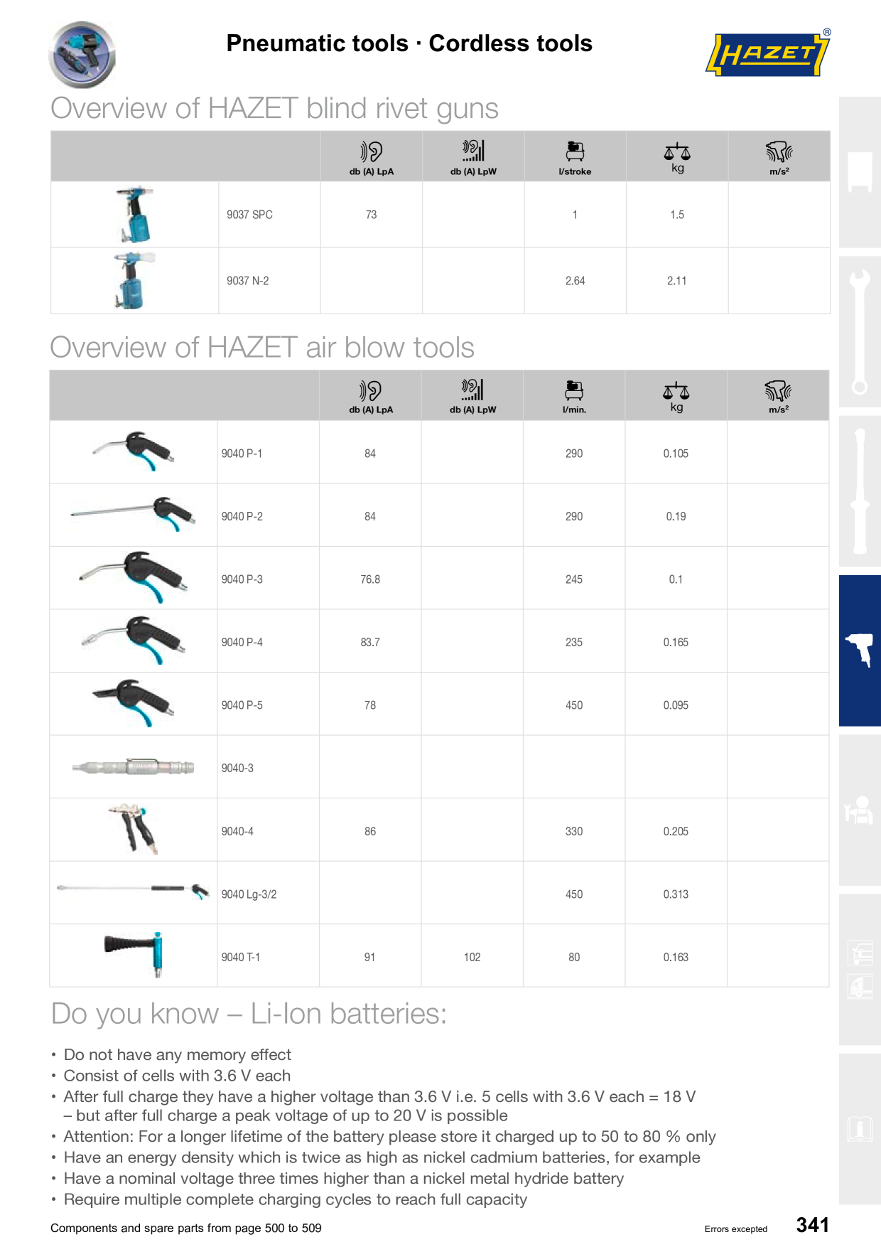 Förhandsvisning av katalog
