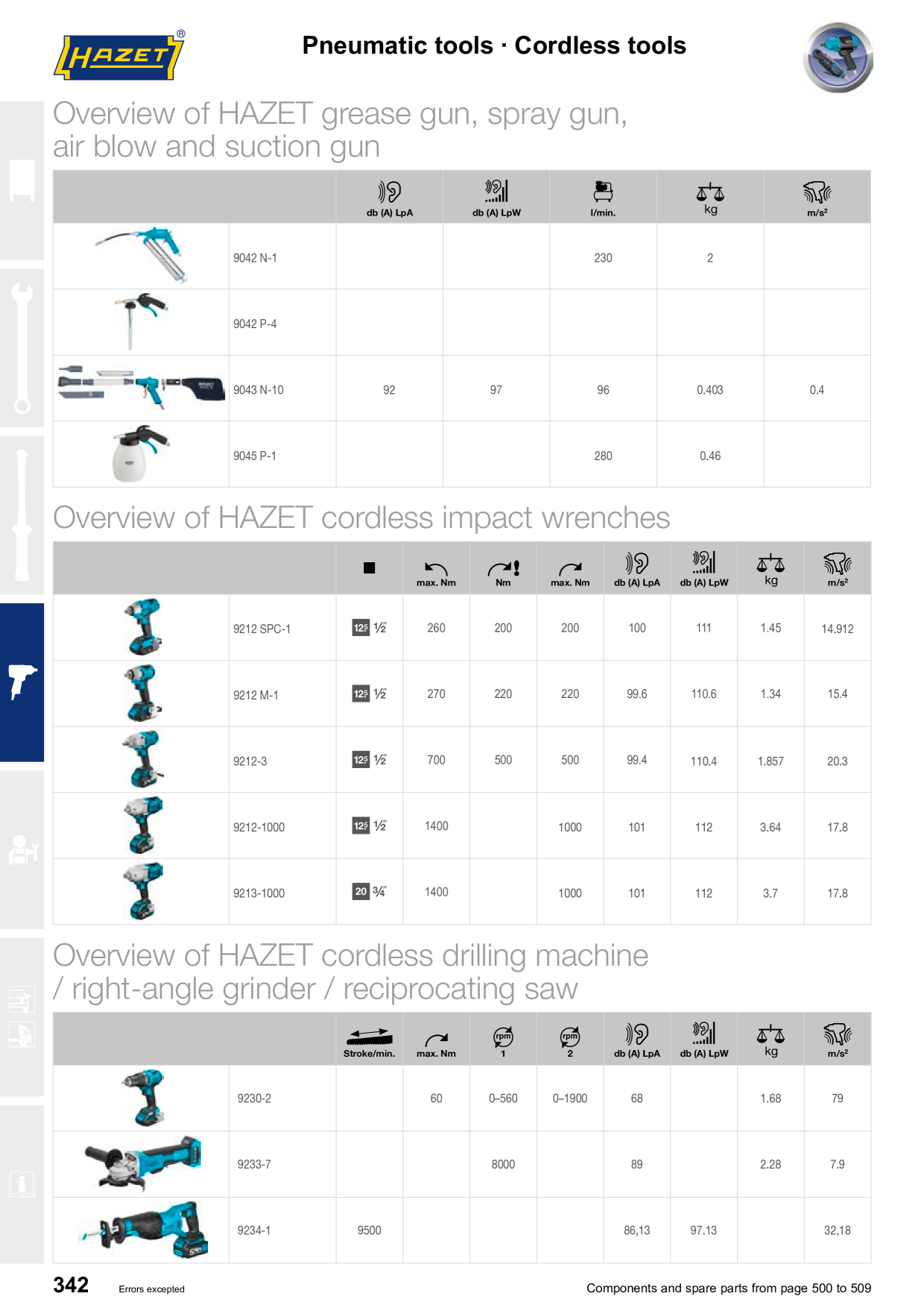 Catalog Overview Image