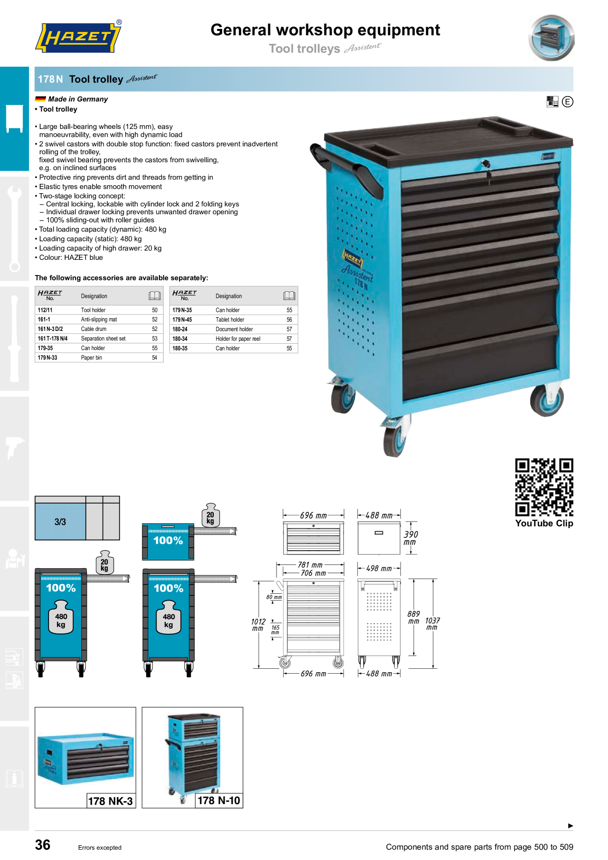 Catalog Overview Image